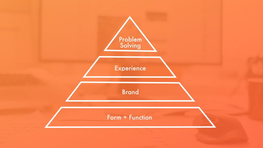 Product Design Pyramid