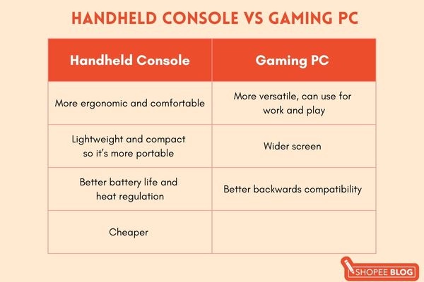 handheld console vs gaming pc best handheld consoles 