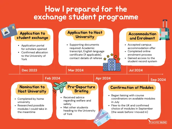 Exchange student survival guide