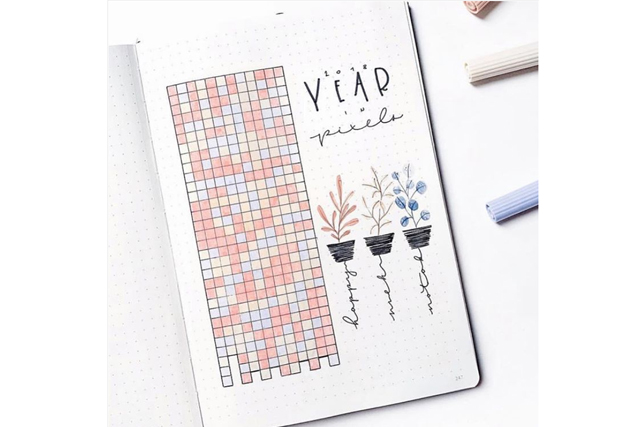 bullet journal ideas planner habit tracker