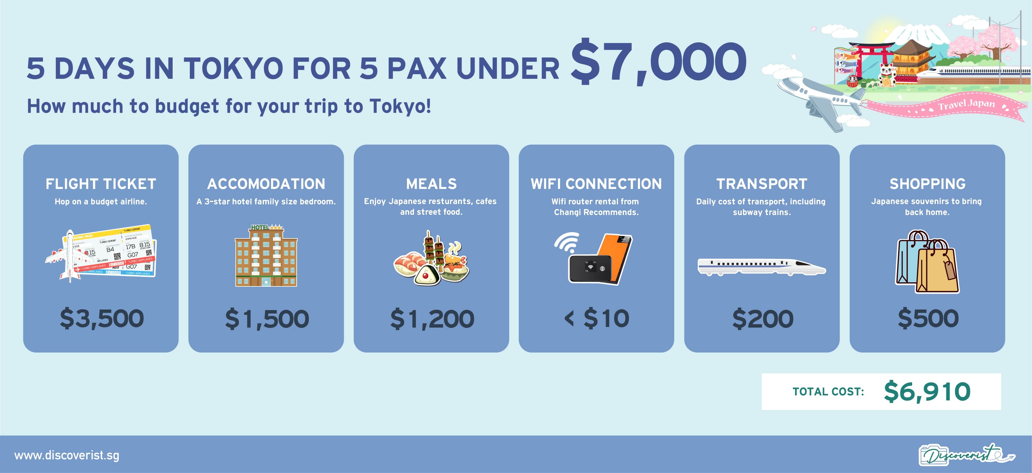 infographic japan on a budget