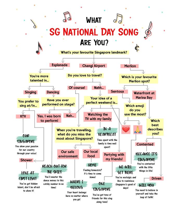 Quiz: Which Singapore National Day Song Are You?
