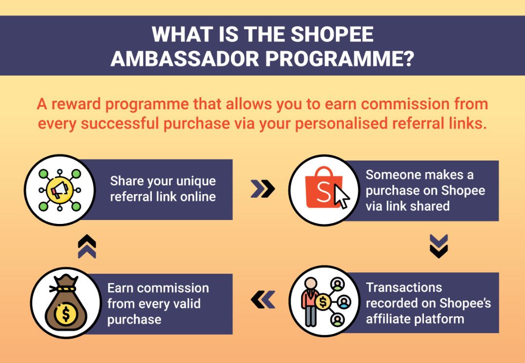 how to sign up to become a shopee ambassador in singapore