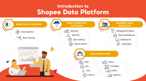 Introduction to Shopee Data Platform