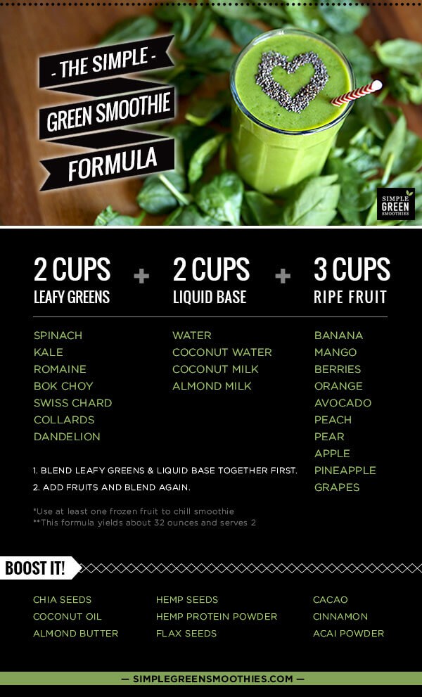 Healthy Eating Recipes Green Smoothie