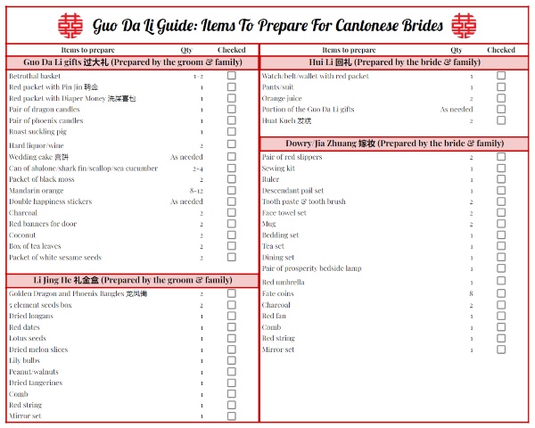 cantonese guo da li guide singapore items to prepare checklist
