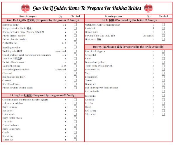 hakka guo da li guide singapore items to prepare checklist