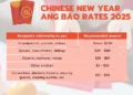 cny ang bao rates 2025