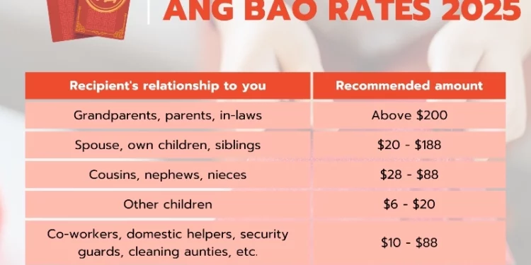 cny ang bao rates 2025