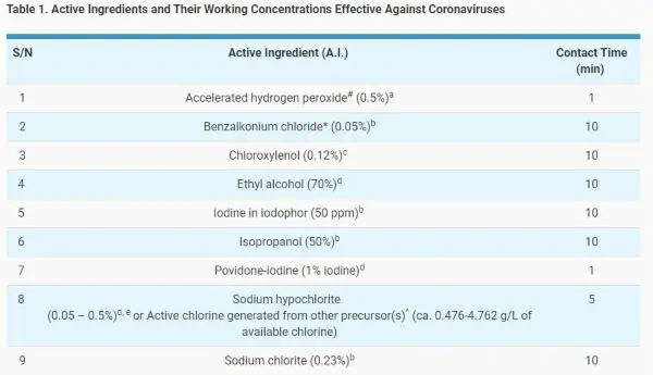 What ingredients should I look out for in household cleaning products