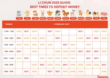 Li Chun 2025 - Best Times to Deposit Money according to your zodiac signs