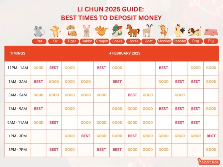 Li Chun 2025 - Best Times to Deposit Money according to your zodiac signs