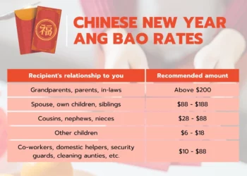 2026 cny ang bao rates