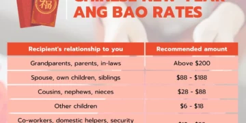2026 cny ang bao rates