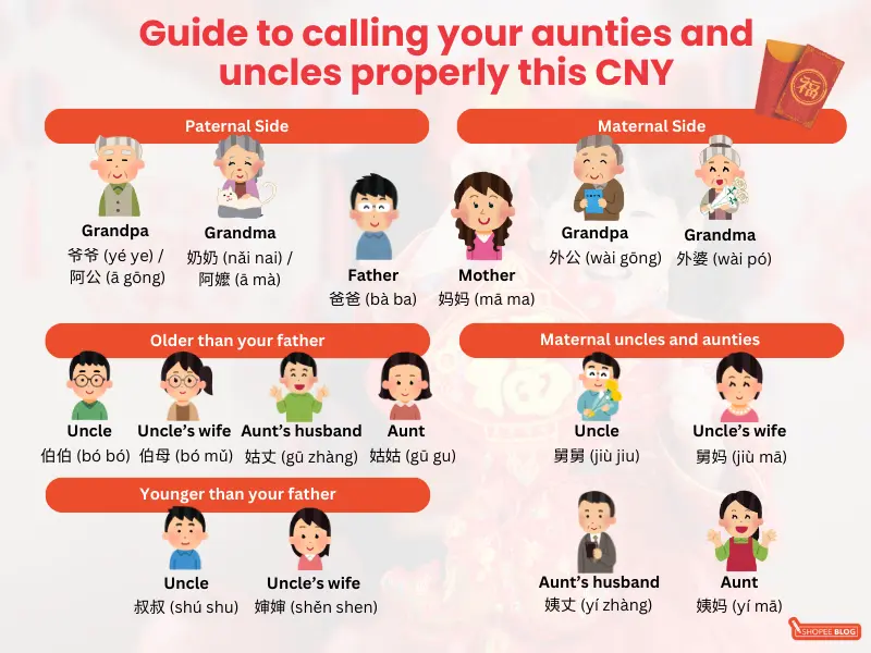 Guide to calling your aunties and uncles properly this CNY