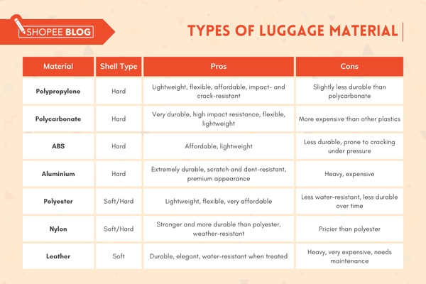 Best luggage brands Singapore: Luggage materials comparison