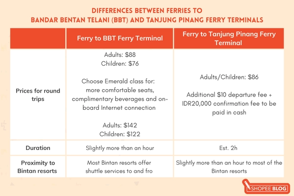 differences between ferries from tanah merah ferry terminal things to do in bintan