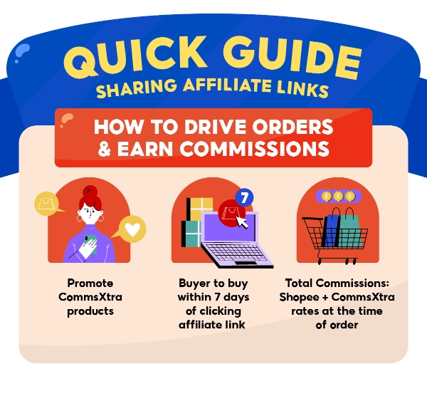 How do Shopee Affiliates earn passive income