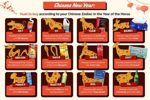 CNY Sale Checklist according to zodiac sign