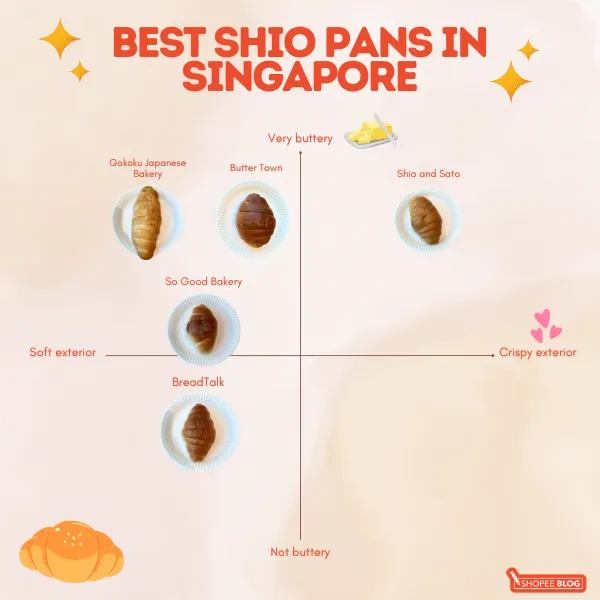 best shio pan Singapore